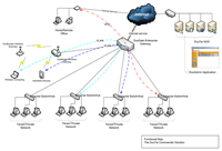 Virtual Private Network Roaming