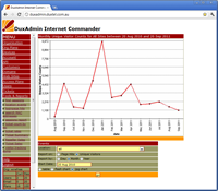 Visitation Reports